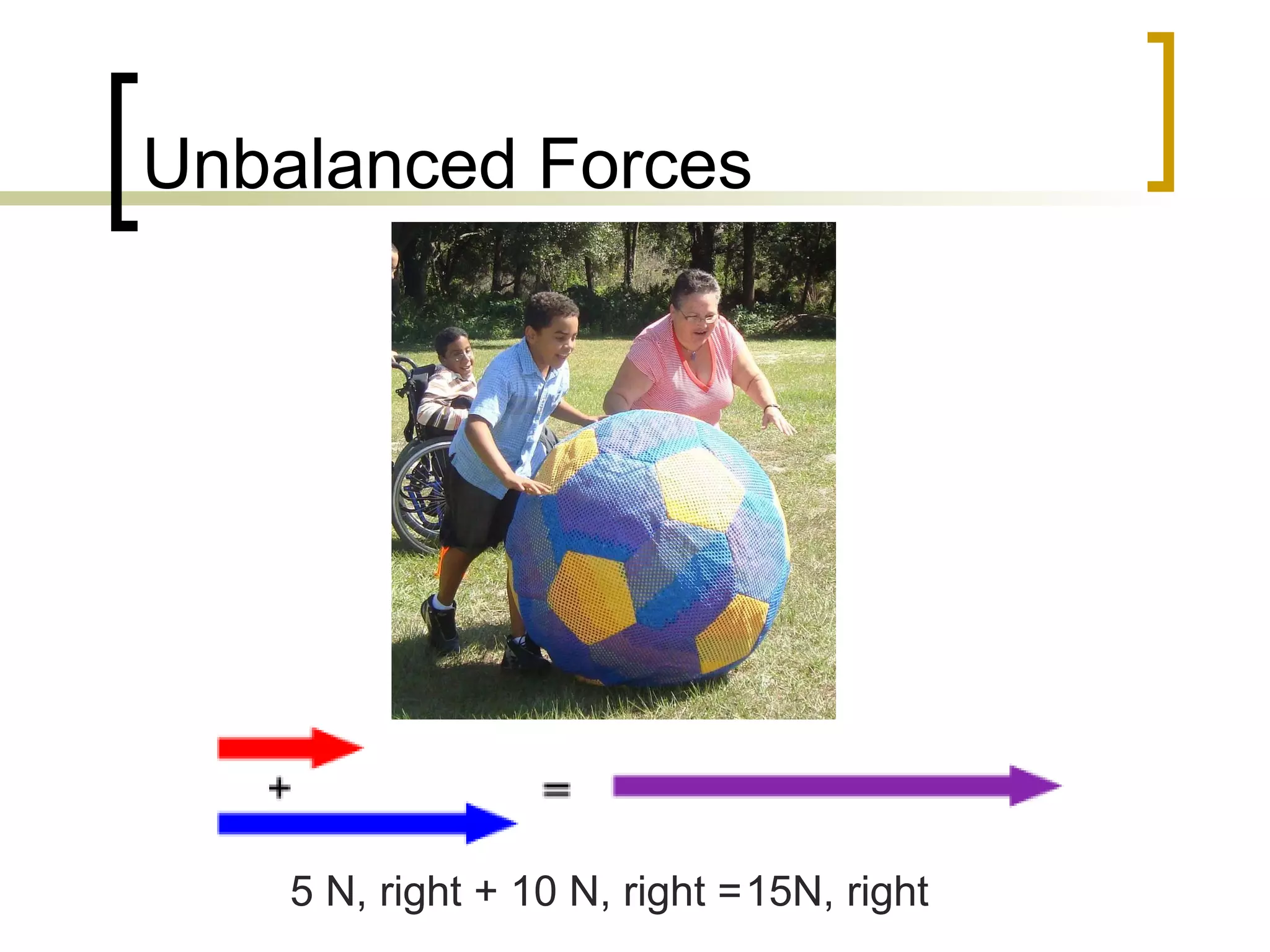 Unbalanced Forces 5 N, right + 10 N, right = 15N, right