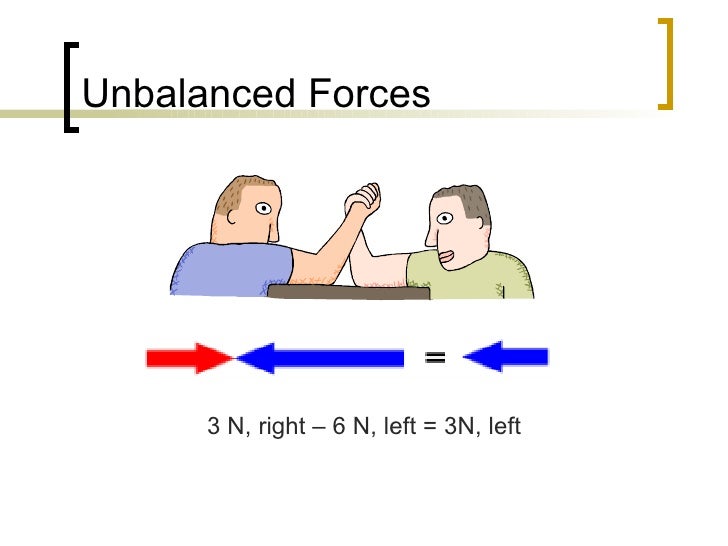 exle of unbalanced balanced and unbalanced forces exle of unbalanced balanced and unbalanced forces