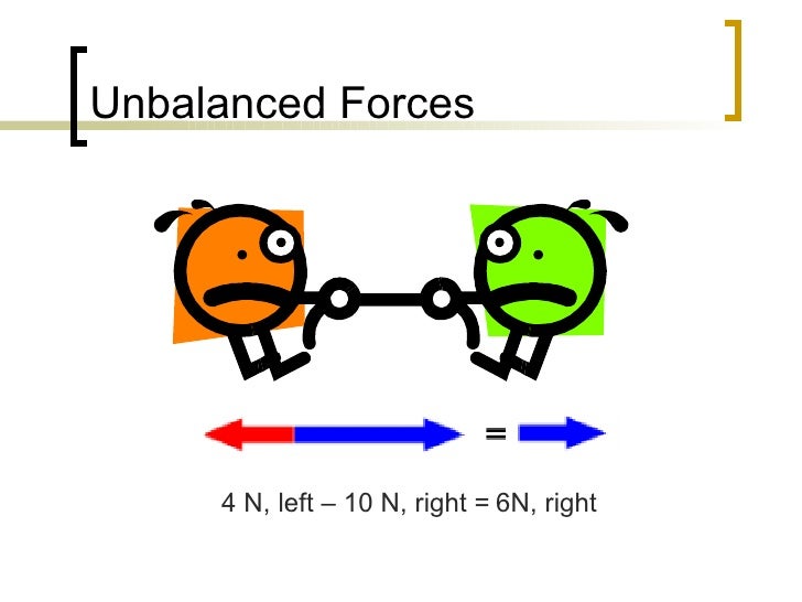 Balanced and unbalanced forces