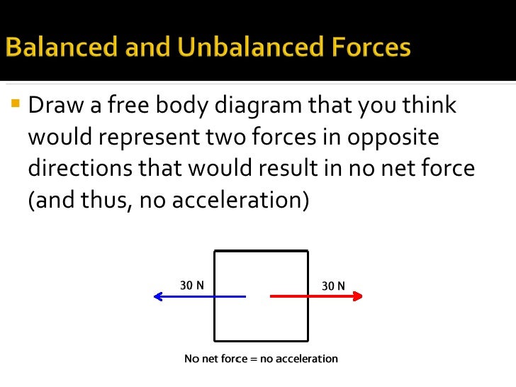 diagrams of balanced and unbalanced forces great installation of venn diagram of balanced and unbalanced forces