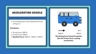 ACCELERATING VEHICLE
An accelerating van has unbalanced forces
acting on it.
Calculation:
Driving force: 3000 N
Friction force: 1000 N
Resultant force: 3000 N - 1000 N = 2000 N The driving force forward is greater
than the friction force, causing
acceleration.
3000 N 1000 N
 