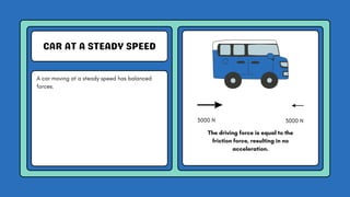 CAR AT A STEADY SPEED
A car moving at a steady speed has balanced
forces.
The driving force is equal to the
friction force, resulting in no
acceleration.
3000 N 3000 N
 