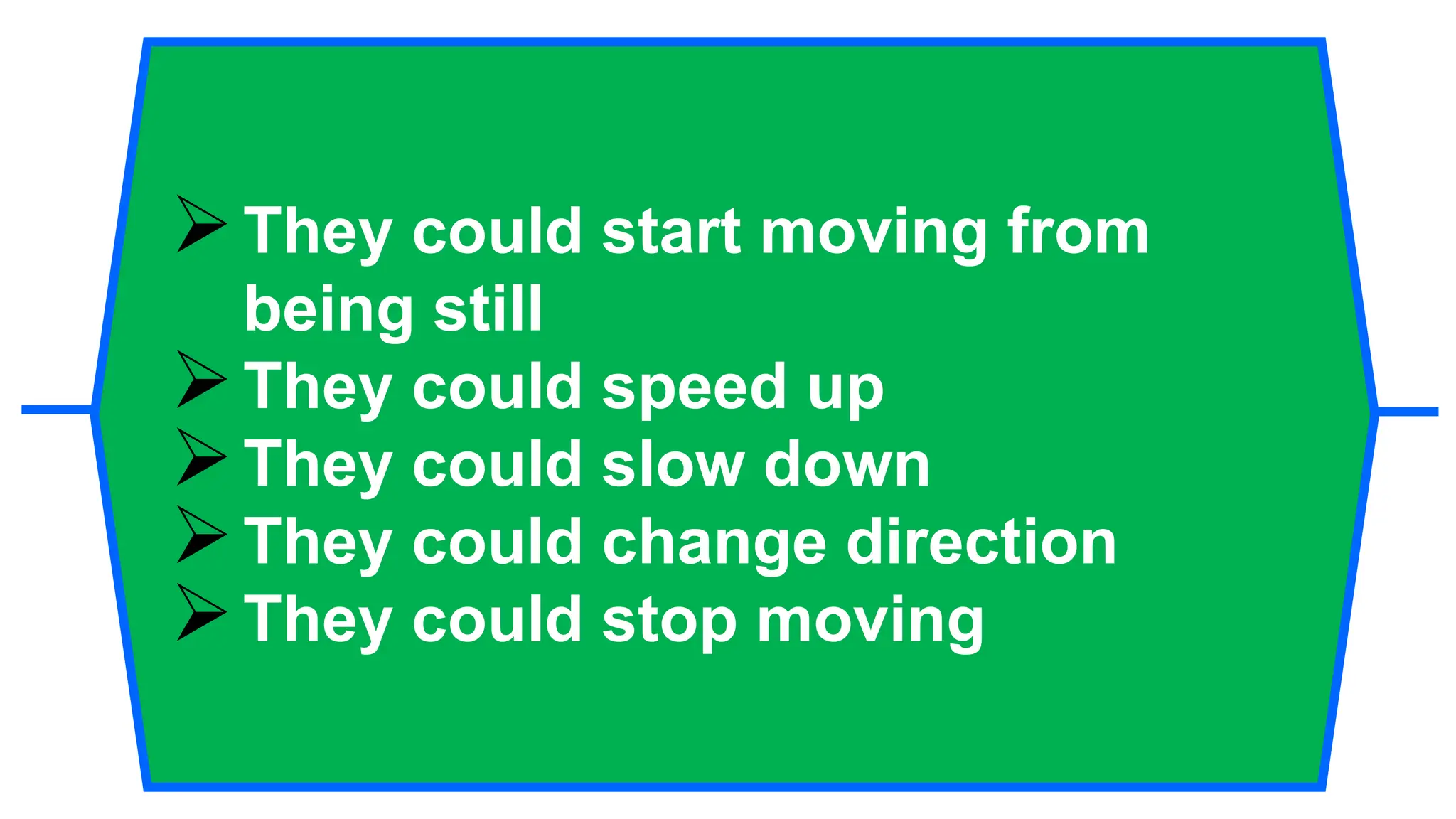 They could start moving from
being still
They could speed up
They could slow down
They could change direction
They could stop moving
 