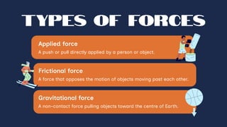 Understanding Forces and Motion: Balanced vs Unbalanced Forces ...