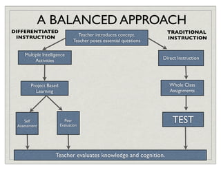 A BALANCED APPROACH
DIFFERENTIATED                                                      TRADITIONAL
 INSTRUCTION          ...