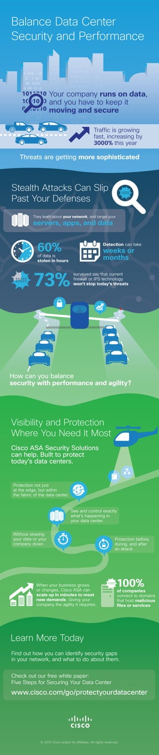 Balance Data Center Security and Performance