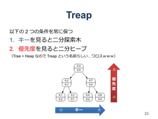 Treap
以下の 2 つの条件を常に保つ
1. キーを見ると二分探索木
2. 優先度を見ると二分ヒープ
（Tree + Heap なので Treap という名前らしい…ワロスｗｗｗ）


                                     大

                                    優
                                    先
                                    度

                                     小


                  小    キー      大
                                          23
 