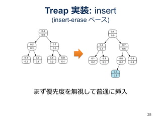 Treap 実装: insert
  (insert-erase ベース)




まず優先度を無視して普通に挿入


                       28
 