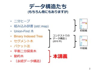 データ構造たち
           (もちろん他にもありますが)

• 二分ヒープ
• 組み込み辞書 (std::map)
• Union-Find 木                     初級編

• Binary Indexed Tree   コンテストでの
                        データ構造１
• セグメント木                (2010 年)

• バケット法
                                   中級編
• 平衡二分探索木
• 動的木                   本講義
• （永続データ構造）

                                         3
 