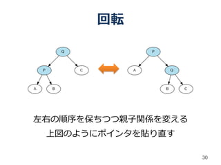 回転




左右の順序を保ちつつ親子関係を変える
 上図のようにポインタを貼り直す

                     30
 