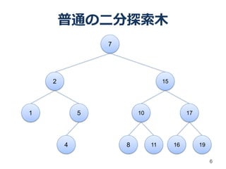 普通の二分探索木
                7




    2                             15




1           5           10                  17




        4           8        11        16        19

                                                      6
 