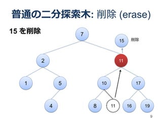 普通の二分探索木: 削除 (erase)
15 を削除               7
                                       15    削除




         2                             11




  1              5           10                  17




             4           8        11        16        19

                                                           9
 
