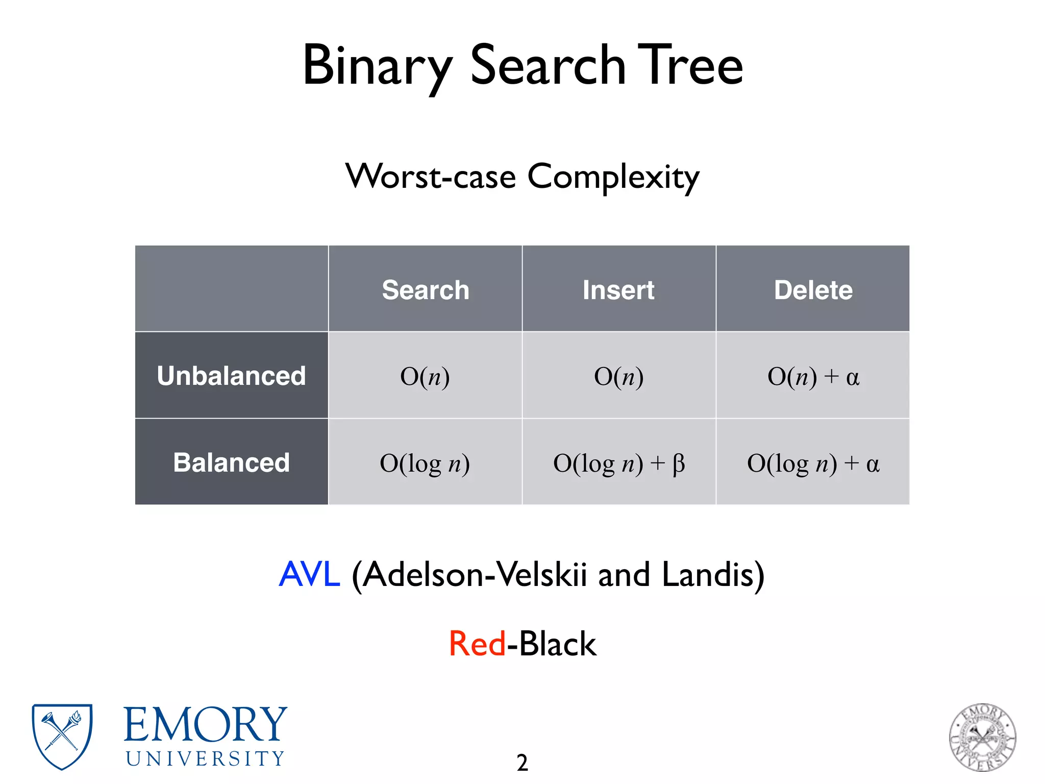 CS323: Balanced Binary Search Trees | PPT