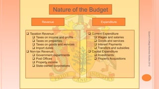 Quuen'sCollegeBusinessStudies2012
Nature of the Budget
 Taxation Revenue
 Taxes on income and profits
 Taxes on properties
 Taxes on goods and services
 Import duties
 Non-tax Revenue
 Government departments
 Post Offices
 Property income
 State-owned corporations
 Current Expenditure
 Wages and salaries
 Goods and services
 Interest Payments
 Transfers and subsidies
 Capital Expenditure
 Investments
 Property Acquisitions
Revenue Expenditure
1
 