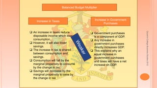 Quuen'sCollegeBusinessStudies2012
Balanced Budget Multiplier
Increase in Taxes Increase in Government
Purchases
 An increase in taxes reduce
disposable income which lowers
consumption.
 However, it will also lower
savings.
 The increase in tax is shared
between consumption and
savings.
 Consumption will fall by the
marginal propensity to consume
by the change in tax.
 Savings will decrease by the
marginal propensity to save by
the change in tax
 Government purchases
is a component of GDP.
 Any increase in
government purchases
directly increases GDP.
 This explains why an
equal increase in
government purchases
and taxes will have a net
increase on GDP.
 