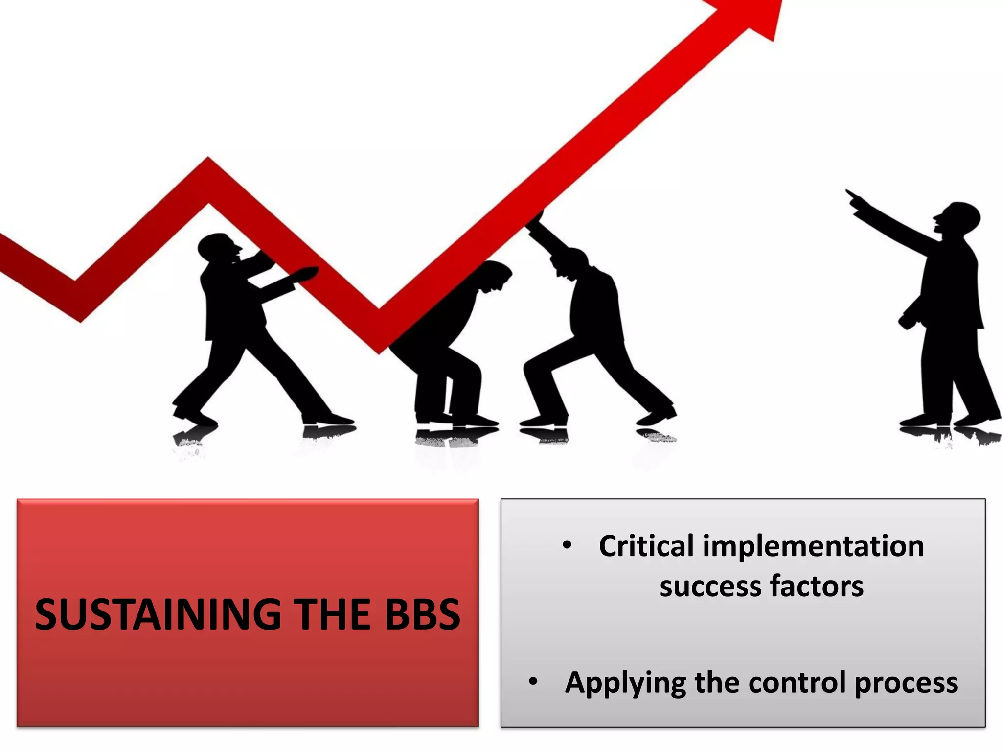 SUSTAINING THE BBS
• Critical implementation
success factors
• Applying the control process
 