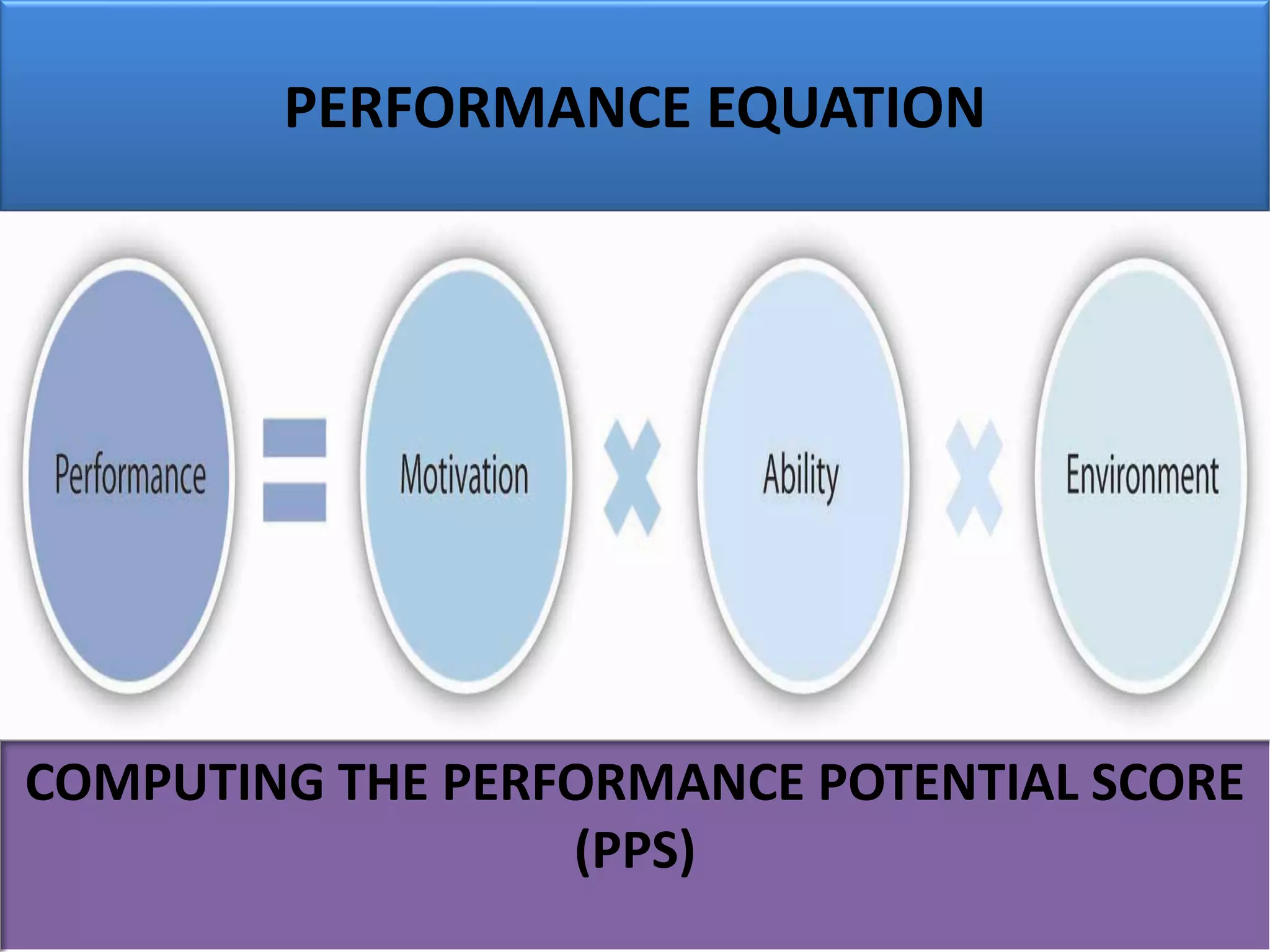 PERFORMANCE EQUATION
COMPUTING THE PERFORMANCE POTENTIAL SCORE
(PPS)
 