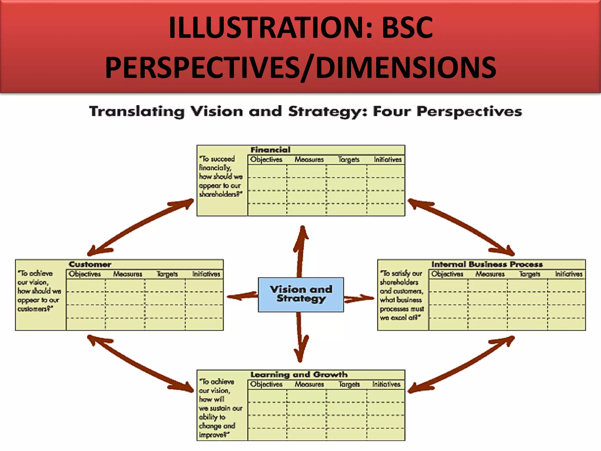 ILLUSTRATION: BSC
PERSPECTIVES/DIMENSIONS
 