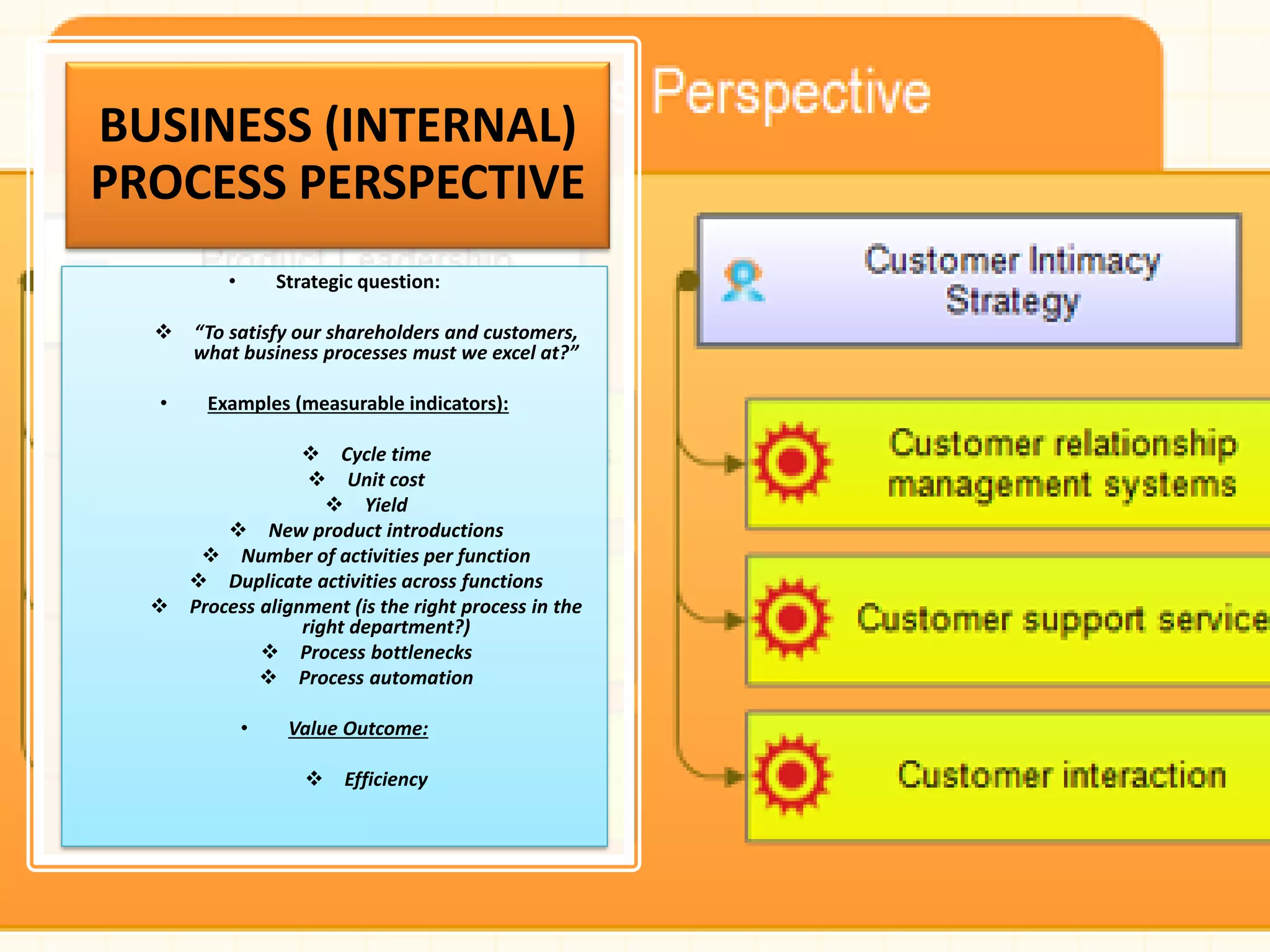 BUSINESS (INTERNAL)
PROCESS PERSPECTIVE
• Strategic question:
❖ “To satisfy our shareholders and customers,
what business processes must we excel at?”
• Examples (measurable indicators):
❖ Cycle time
❖ Unit cost
❖ Yield
❖ New product introductions
❖ Number of activities per function
❖ Duplicate activities across functions
❖ Process alignment (is the right process in the
right department?)
❖ Process bottlenecks
❖ Process automation
• Value Outcome:
❖ Efficiency
 
