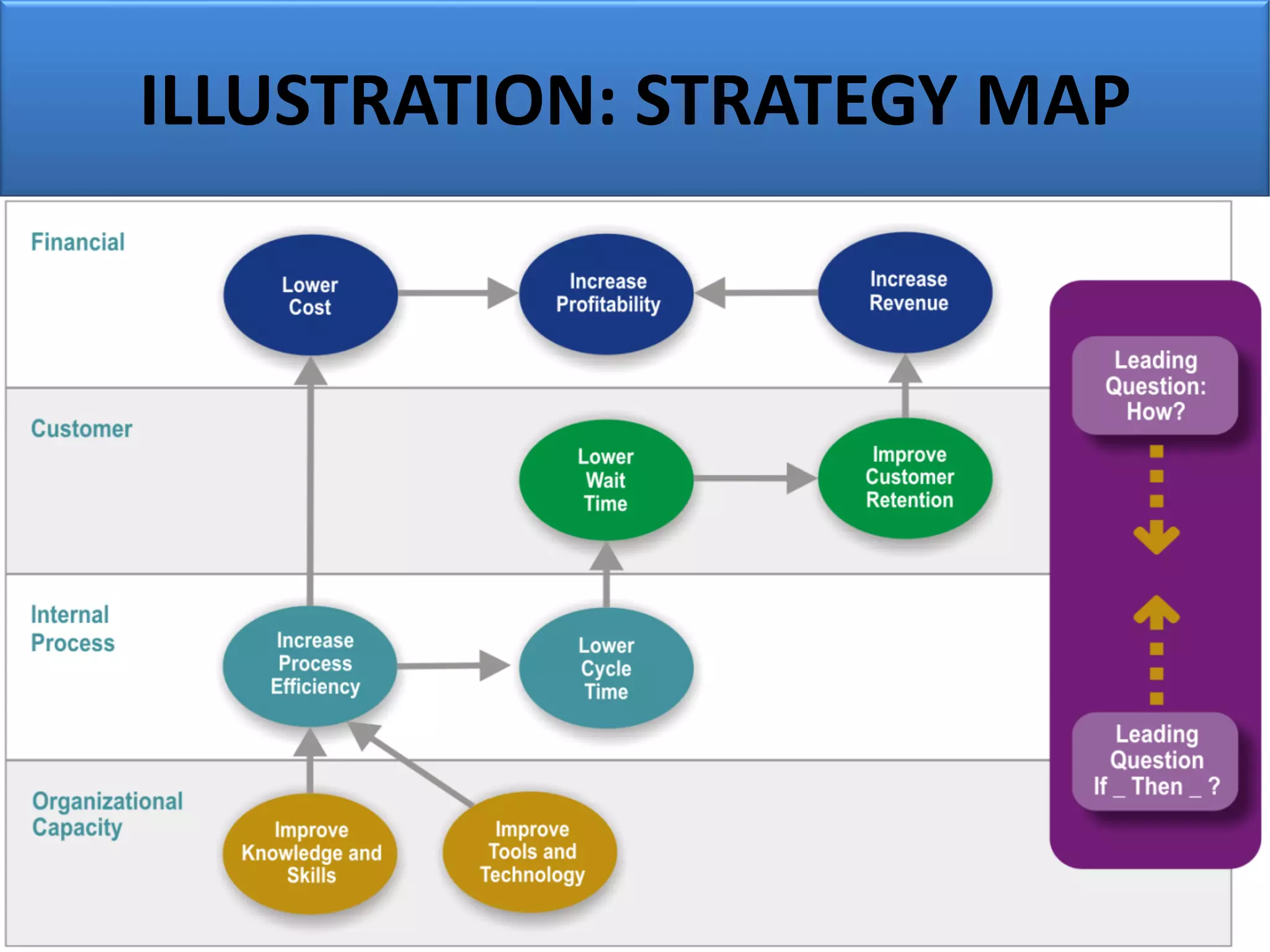 ILLUSTRATION: STRATEGY MAP
 