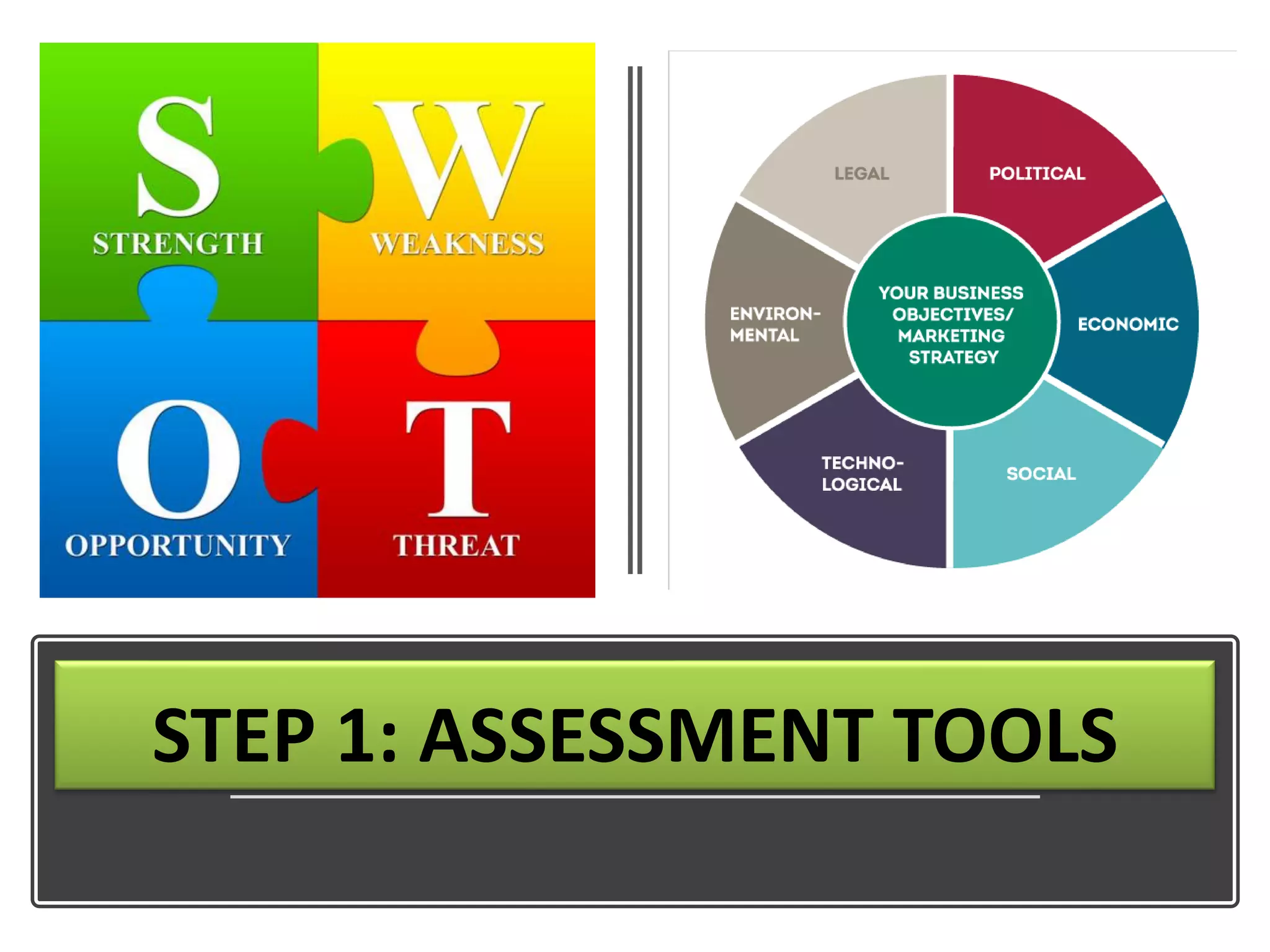 STEP 1: ASSESSMENT TOOLS
 