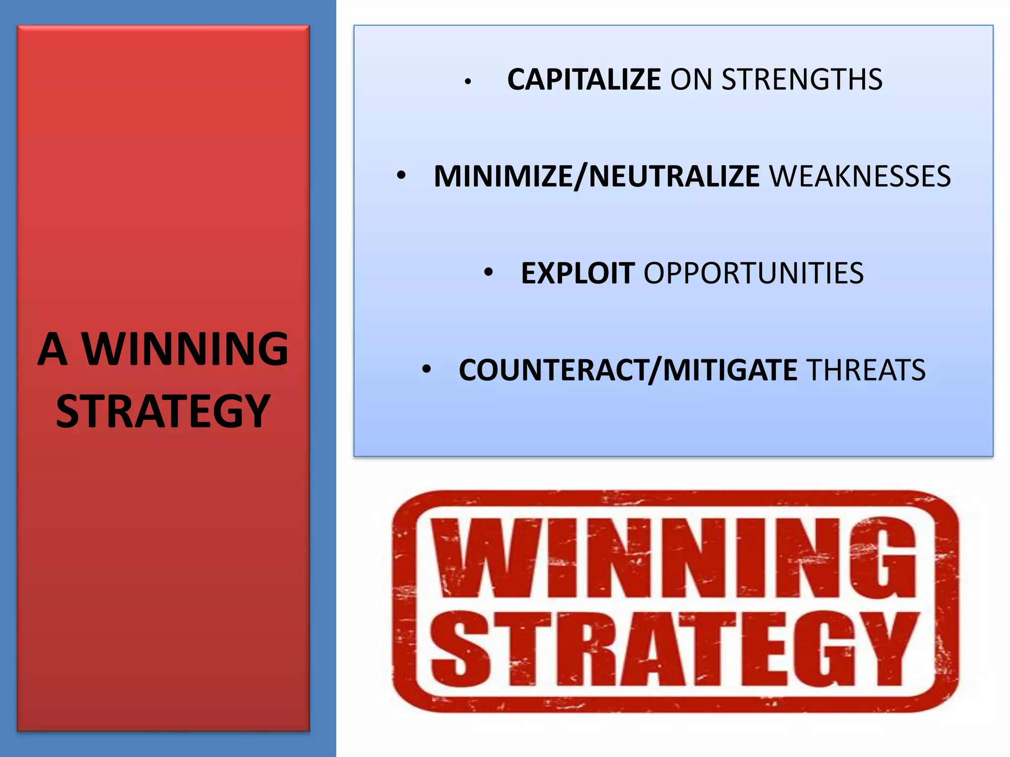 A WINNING
STRATEGY
• CAPITALIZE ON STRENGTHS
• MINIMIZE/NEUTRALIZE WEAKNESSES
• EXPLOIT OPPORTUNITIES
• COUNTERACT/MITIGATE THREATS
 