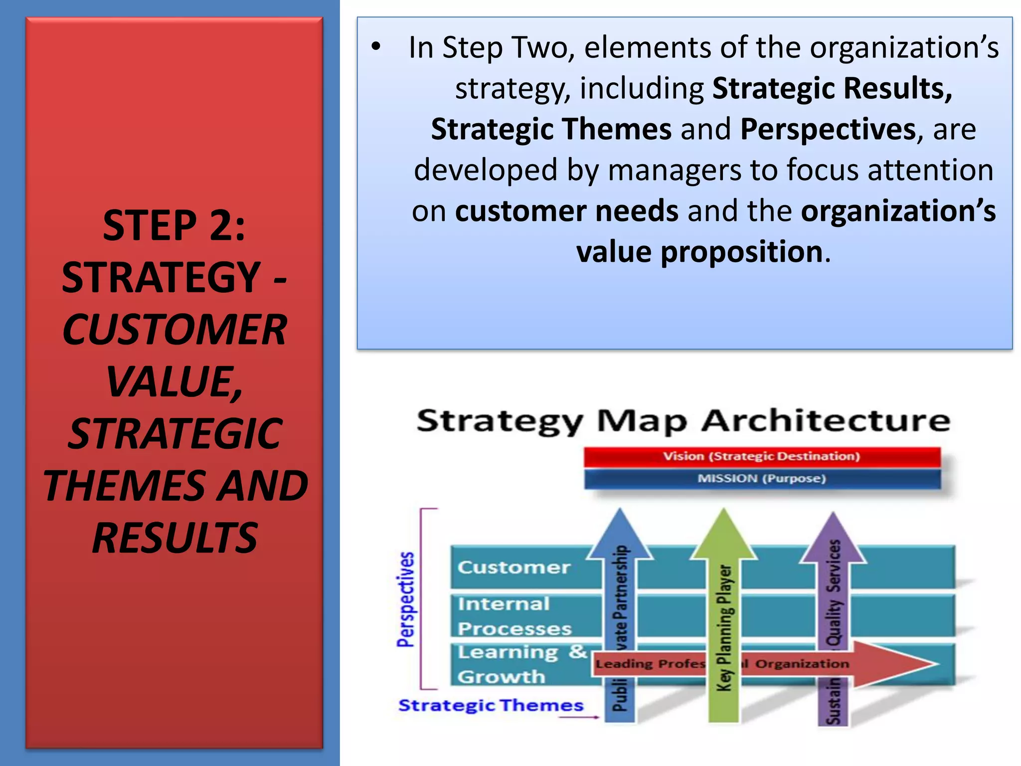STEP 2:
STRATEGY -
CUSTOMER
VALUE,
STRATEGIC
THEMES AND
RESULTS
• In Step Two, elements of the organization’s
strategy, including Strategic Results,
Strategic Themes and Perspectives, are
developed by managers to focus attention
on customer needs and the organization’s
value proposition.
 