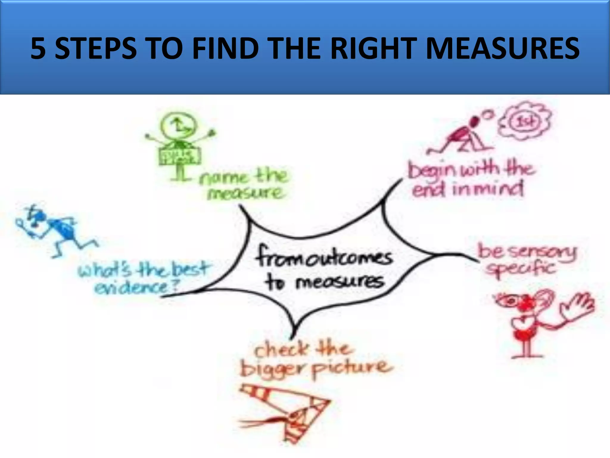 5 STEPS TO FIND THE RIGHT MEASURES
 