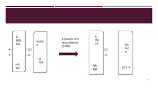 Balanced Crystalloids Webinar February 2023[2207].pptx