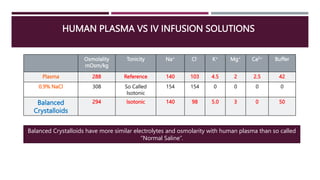 Balanced Crystalloids Webinar February 2023[2207].pptx