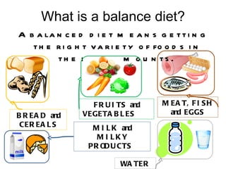 What is a balance diet?
A b a la n c e d d i e t m e a n s g e t t i n g
   t h e r i g h t v a r i e t y o f fo o d s i n
         th e ri g h t a m o u n ts .



                  F R U I TS and     M EA T, F I S H
B R EA D and    VEGETA B L ES          and EGGS
 CER EA L S        M I L K and
                    M I LKY
                  PR OD U CTS

                          WA TER
 