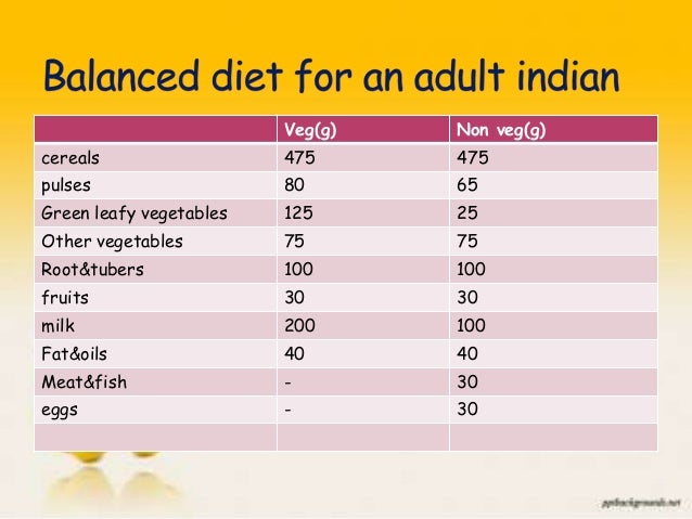 Indian Balanced Diet Chart For Adults