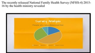The recently released National Family Health Survey (NFHS-4) 2015-
16 by the health ministry revealed
 