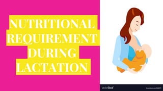 NUTRITIONAL
REQUIREMENT
DURING
LACTATION
 