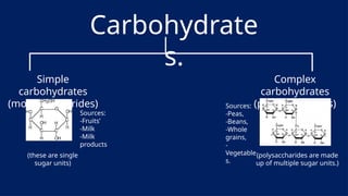 Carbohydrate
s.
Simple
carbohydrates
(monosaccharides)
Complex
carbohydrates
(polysaccharides)
(polysaccharides are made
up of multiple sugar units.)
Sources:
-Fruits’
-Milk
-Milk
products
Sources:
-Peas,
-Beans,
-Whole
grains,
-
Vegetable
s.
(these are single
sugar units)
 