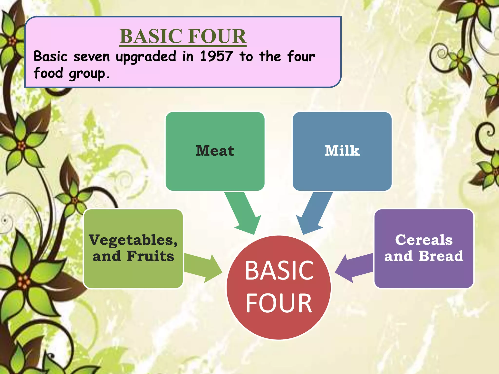 Balanced diet and erosion | PPTX