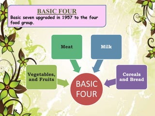 Balanced diet and erosion | PPTX