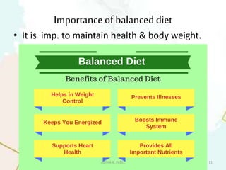 Importanceof balanceddiet
• It is imp. to maintain health & body weight.
ASTHA K. PATEL 11
 