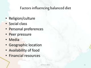 Factors influencingbalanceddiet
• Religion/culture
• Social class
• Personal preferences
• Peer pressure
• Media
• Geographic location
• Availability of food
• Financial resources
ASTHA K. PATEL 21
 