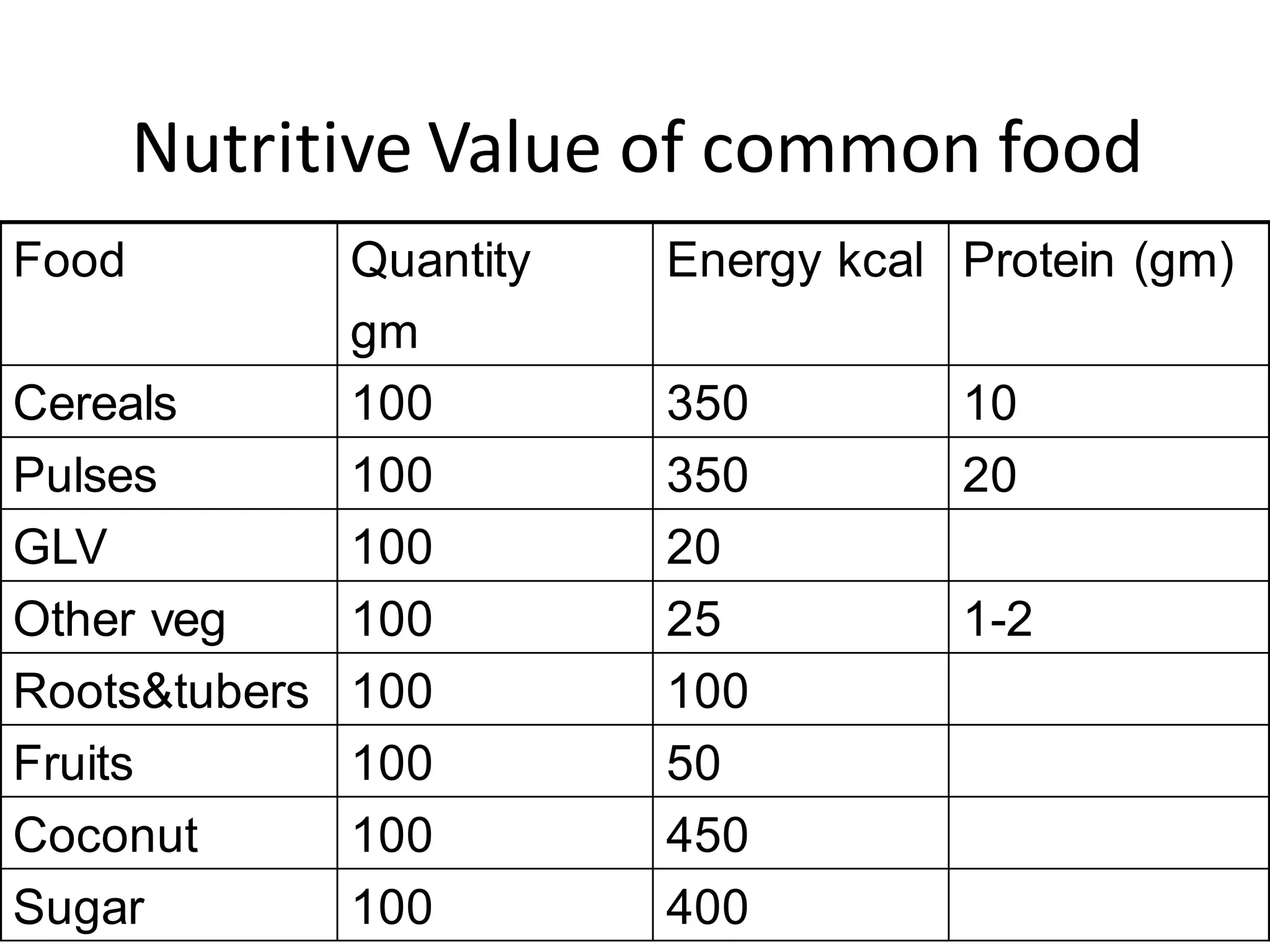 Balanced Diet & diet prescription.pdf | Healthy Cooking and Eating ...