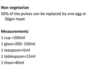 Balanced Diet & diet prescription.pdf