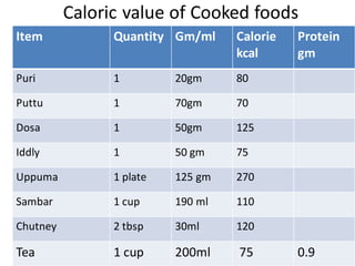 Balanced Diet & diet prescription.pdf