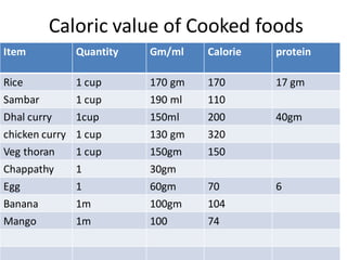 Balanced Diet & diet prescription.pdf