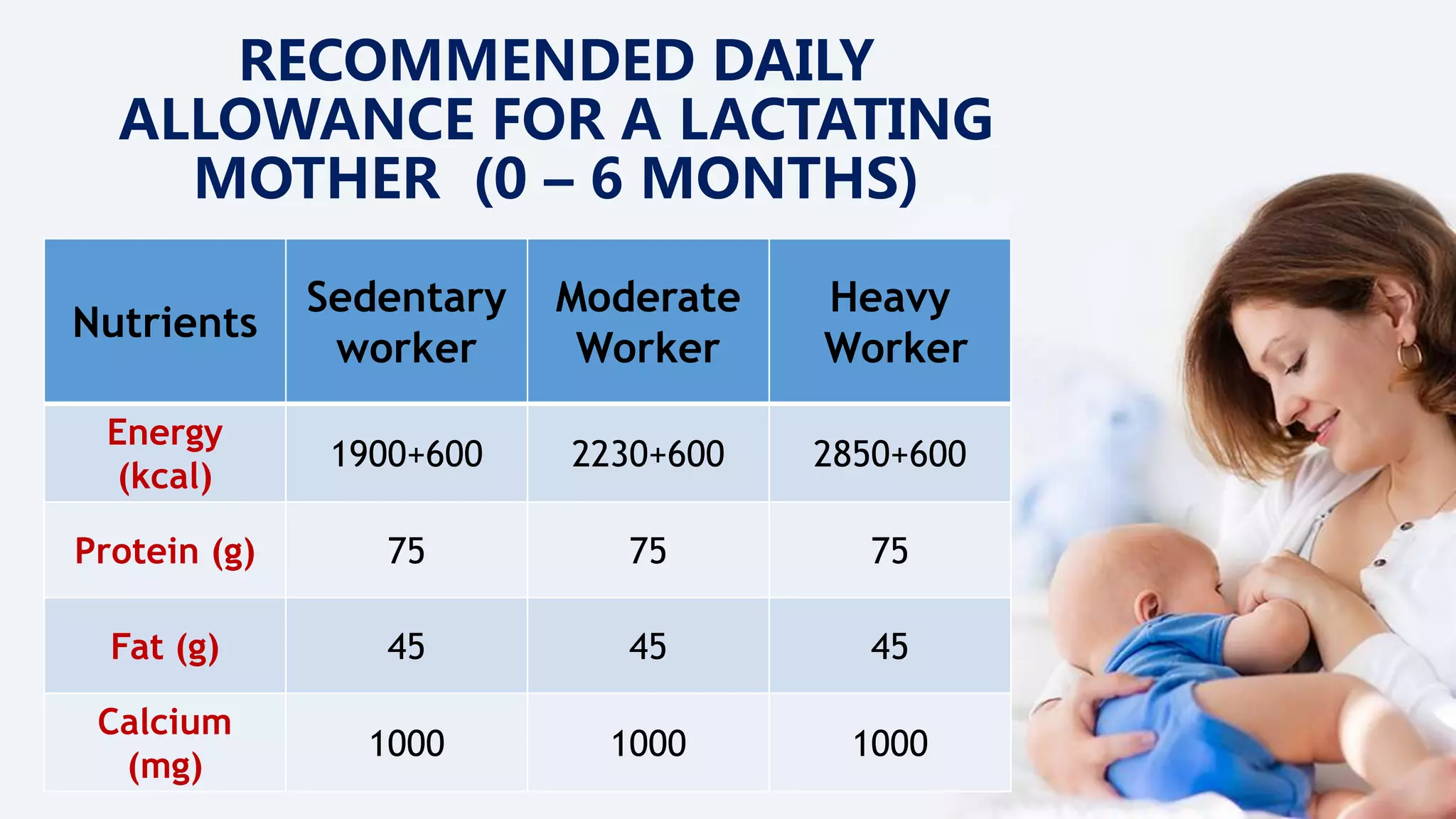 Balanced diet for a lactating mother PPTX