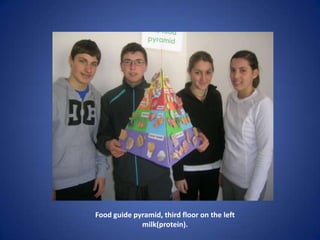 Food guide pyramid, third floor on the left
             milk(protein).
 