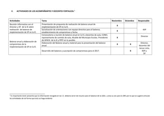 V. ACTIVIDADES DE LOS ACOMPAÑANTES Y DOCENTES FORTALEZA.3
Actividades Tarea Noviembre Diciembre Responsable
Reunión informativa con el
Director y DF de la IE sobre
realización de balance de
implementación de SP en la IE.
Presentación de propuesta de realización de balance anual de
implementación de SP en la IE.
X
ASPSocialización de orientaciones con equipo directivo para el balance,
establecimiento de compromisos y fecha.
X
Balance anual y elaboración de
compromisos de la
implementación de SP en la IE.
Convocatoria a reunión de balance anual en la IE a docentes de aula, CONEI,
representante de comités de aula, Alcalde del Municipio Escolar, Presidente
de APAFA de la IE y PPFF en lo posible.
X
Director
Elaboración del Balance anual y material para la presentación del balance
anual.
X X
Director,
docentes del
tercer ciclo,
ASP y
DF
Desarrollo del balance y suscripción de compromisos para el 2017. X
3
Es importante tener presente que la información recogida en las I.E. debería servir de insumo para el balance de la UGEL y esta su vez para la DRE por lo que se sugiere articular
las actividades de tal forma que esto se haga evidente
 