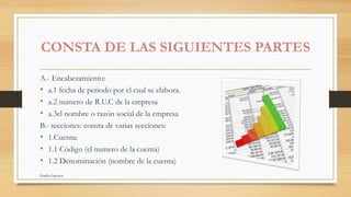 CONSTA DE LAS SIGUIENTES PARTES
A.- Encabezamiento:
• a.1 fecha de periodo por el cual se elabora.
• a.2 numero de R.U.C de la empresa
• a.3el nombre o razón social de la empresa
B.- secciones: consta de varias secciones:
• 1.Cuenta:
• 1.1 Código (el numero de la cuenta)
• 1.2 Denominación (nombre de la cuenta)
Natalia Figueroa
 