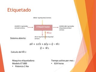 Etiquetado 
Δ퐻 + Δ 퐸푘 + Δ퐸 푝 = 푄 −푊 푠 
Sistema abierto: 
푄 = 푊 푠 
Calculo del푊 푠: 
Maquina etiquetadora: 
Modelo ET 800 
• Potencia 2 Kw 
Tiempo activo por mes : 
• 624 horas 
 