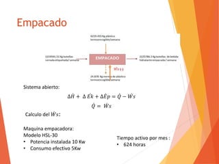 Empacado 
Sistema abierto: 
Δ퐻 + Δ 퐸푘 + Δ퐸 푝 = 푄 −푊 푠 
푄 = 푊 푠 
Calculo del푊 푠: 
Maquina empacadora: 
Modelo HSL-30 
• Potencia instalada 10 Kw 
• Consumo efectivo 5Kw 
Tiempo activo por mes : 
• 624 horas 
 