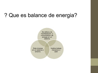 Se refiere a la
manifestacion o
«movimiento» de
energia en un
sistema
Implica trabajo
mecanico o
calor
Esta inmersa
en un sistema o
entorno.
? Que es balance de energia?
 